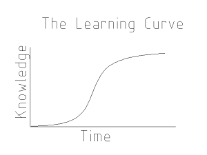 LearningCurve