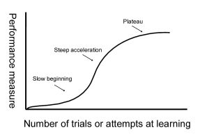 Learningcurve