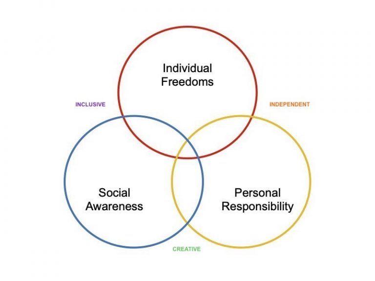 About 7 Freedom 1